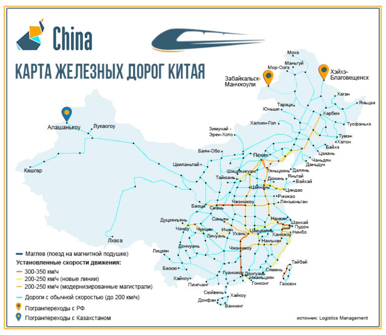 железная дорога Китая